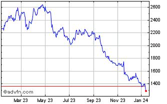 burberry stock index|burberry share price forecast.